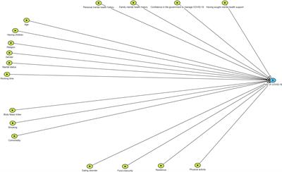 Prevalence and factors associated with fear of COVID-19 in military personnel during the second epidemic wave in Peru